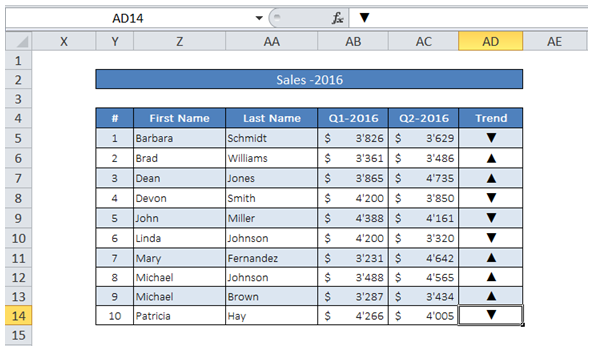 excel add trend indicator in a cell for sales date
