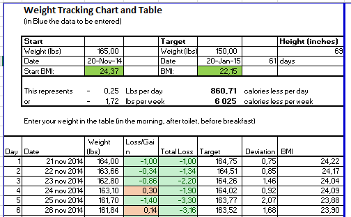 weight tracking chart