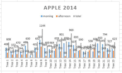 graph apple orchard farm