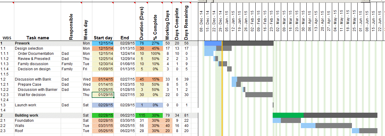 Wbs Gantt Chart Excel Template