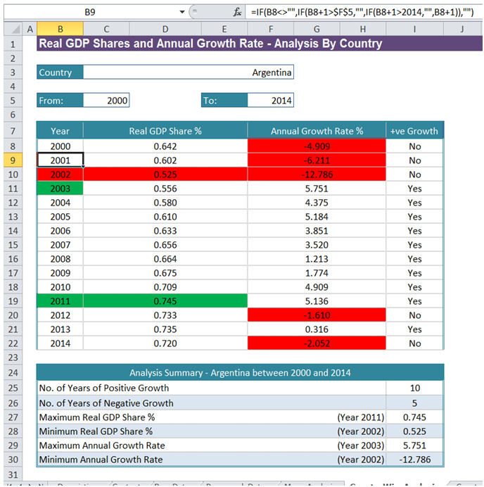 excel find dependent cell in worksheet