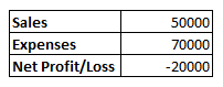 excel scenario manager in excel