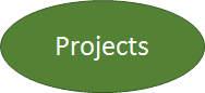 project management with Excel