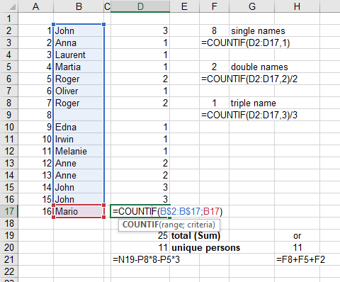 Countif function in Excel