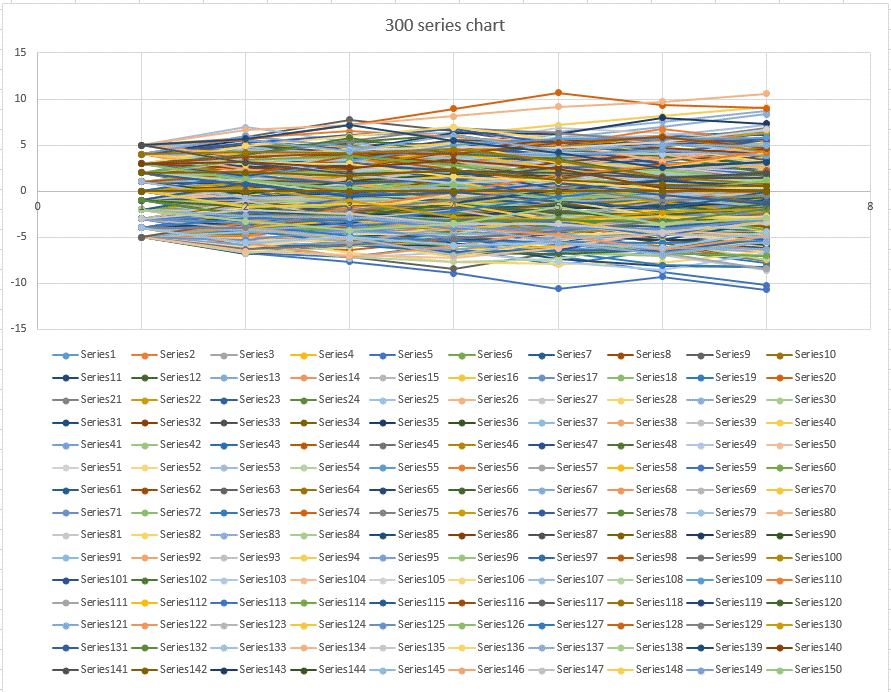 scatter chart with more than 255 data series