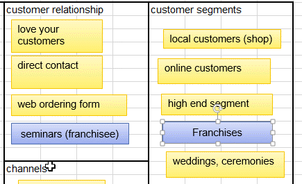 customer relationship