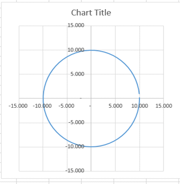 circle chart scatter