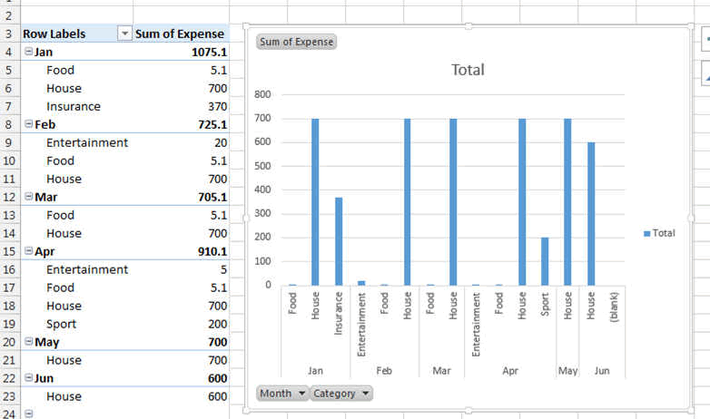 chart expenses