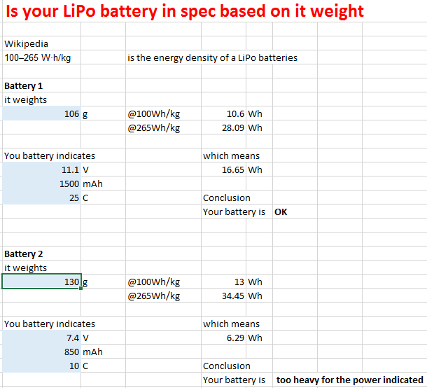 LiPo Battery weight chart