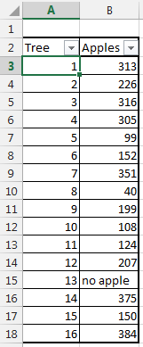table apple count excel