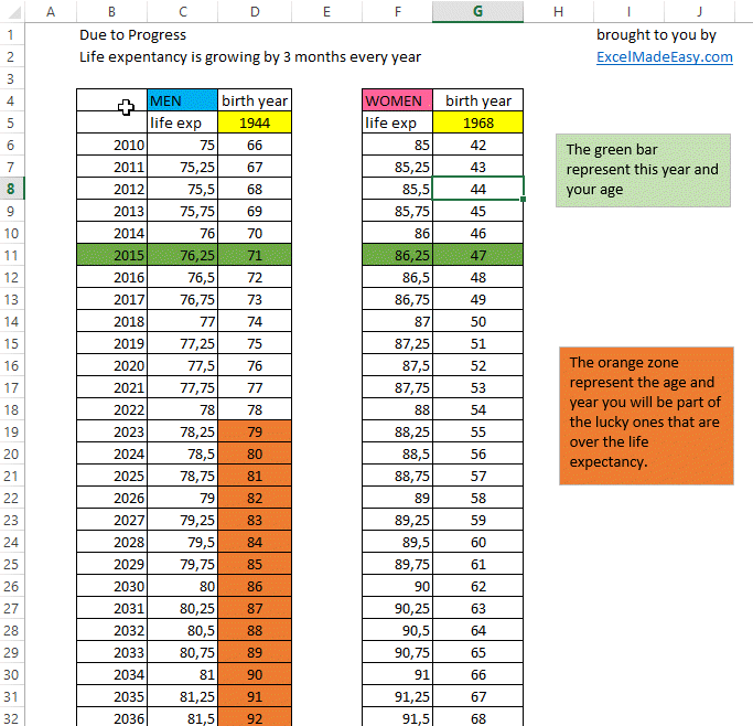 life expectancy template