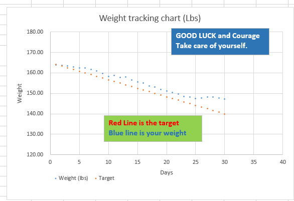 Weight Loss Chart Template Excel