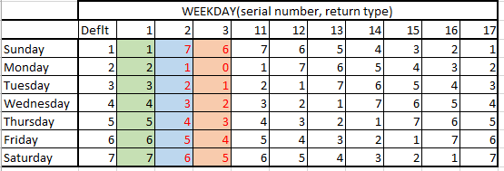 return type weekday